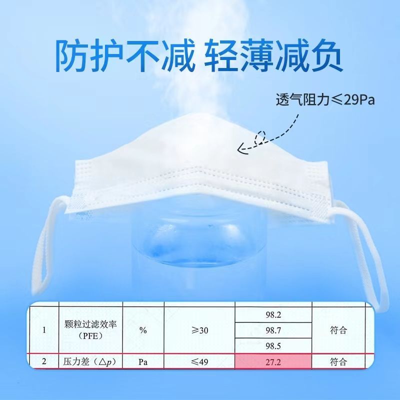 口罩的耳帶是什么材質(zhì)的？